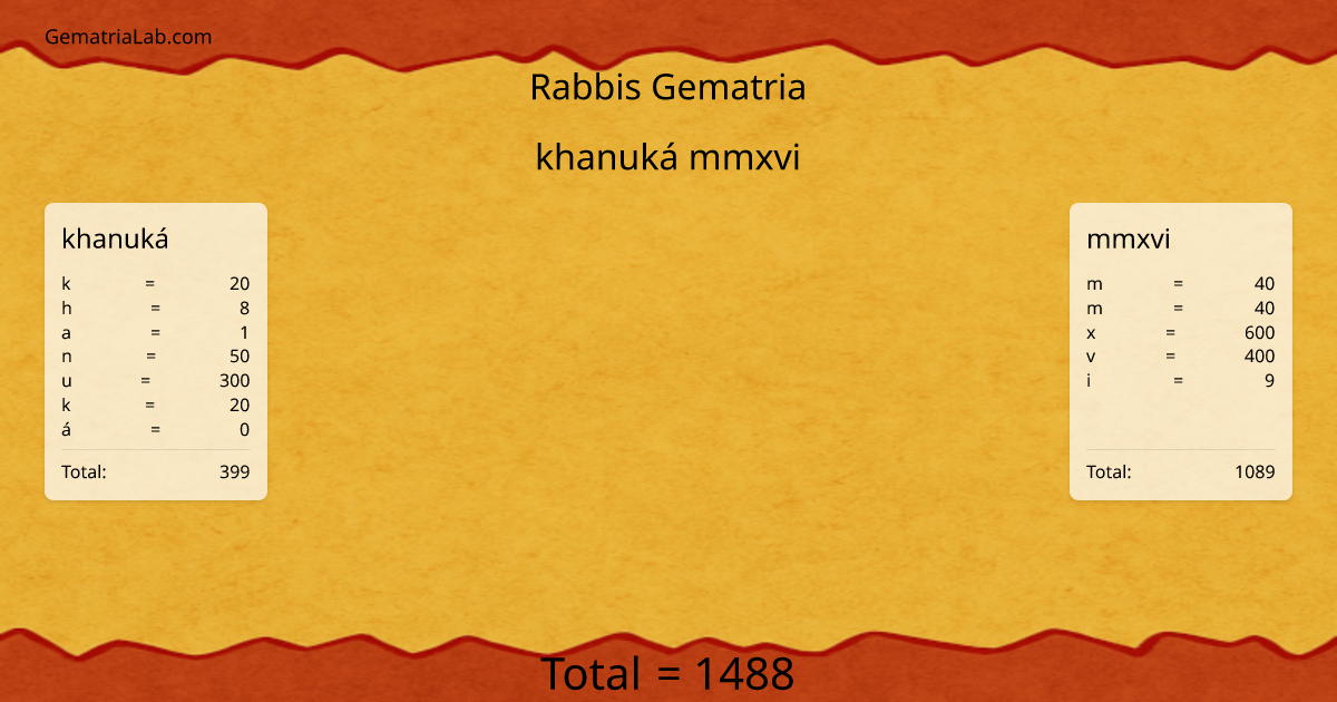 khanuká mmxvi in rabbis Gematria